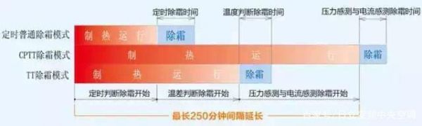 燕郊新浪家居