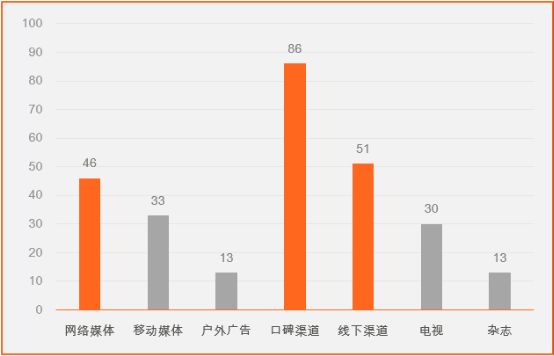 燕郊新浪家居