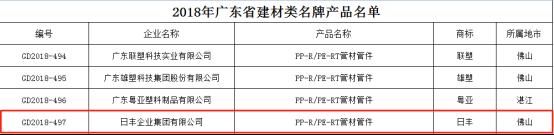 祝贺日丰企业集团蝉联“广东省名牌产品”称号