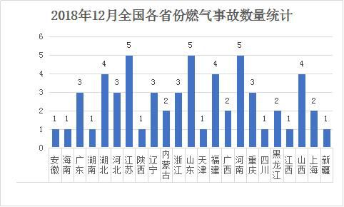 燕郊新浪家居