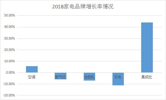 燕郊新浪<a href=