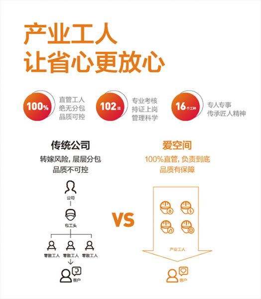 产业工人