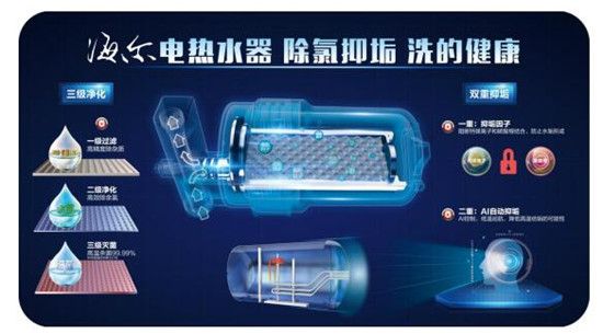 海尔电热水器开启净水洗普及风暴
