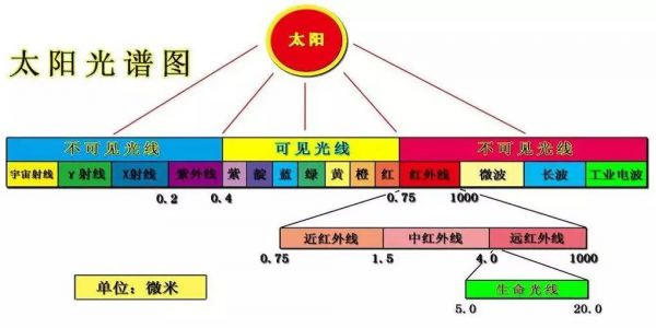 燕郊新浪<a href=