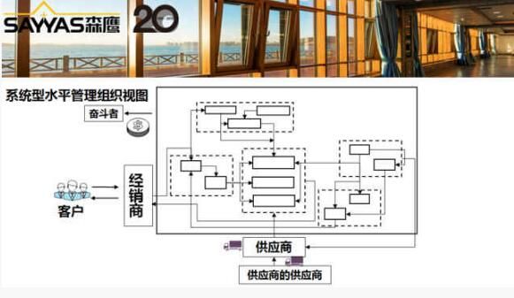 燕郊新浪家居