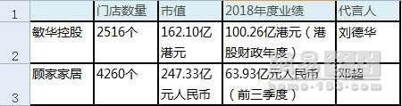 敏华控股诉顾家家居侵权 纷争背后的市场份额争夺战