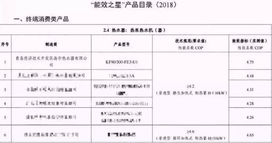 2019AWE展会海尔空气能变频冷暖机“骄阳”系列