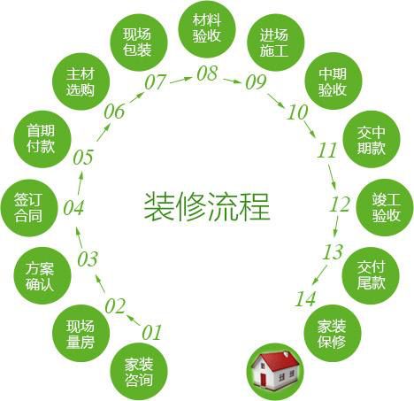燕郊新浪家居