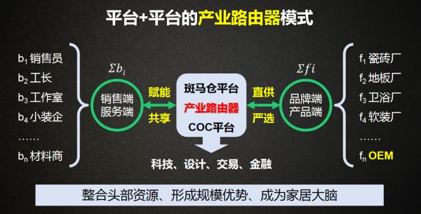 燕郊新浪家居