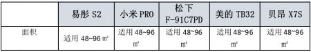 燕郊新浪家居