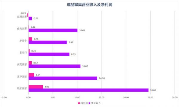 （单位：亿元）