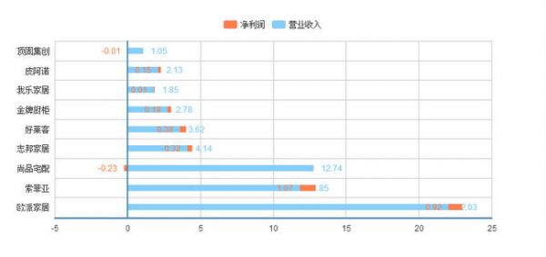 （单位：亿元）