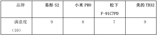 燕郊新浪家居