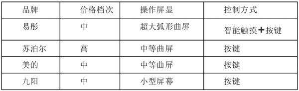 燕郊新浪家居