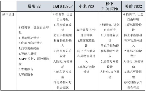 燕郊新浪家居