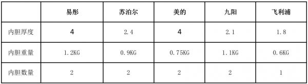 燕郊新浪家居