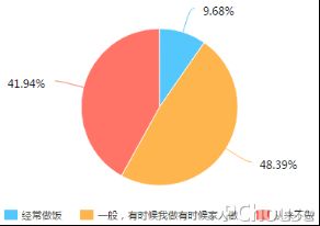 方太智能蒸箱“空降”《拜托了冰箱》，打造美味料理诱