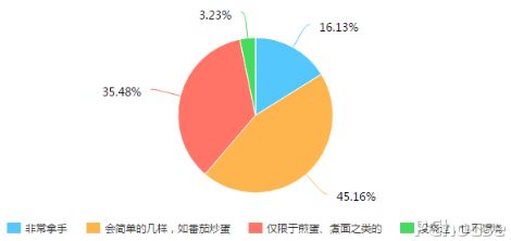 方太智能蒸箱“空降”《拜托了冰箱》，打造美味料理诱