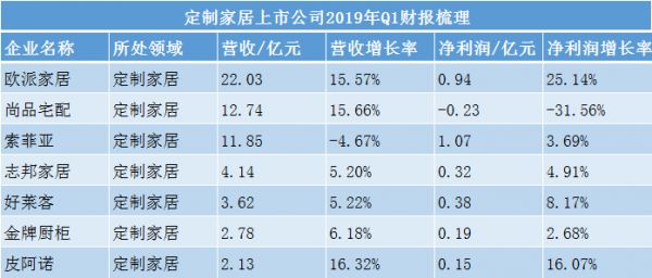 来源：上市公司财报