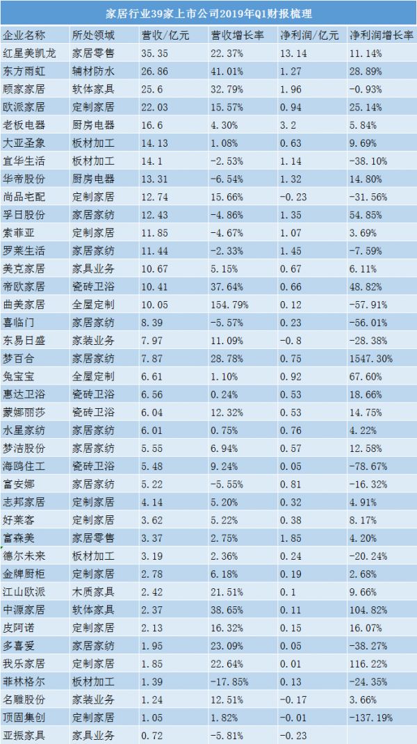 来源：上市公司财报