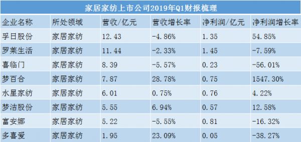 来源：上市公司财报