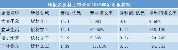 来源：上市公司财报