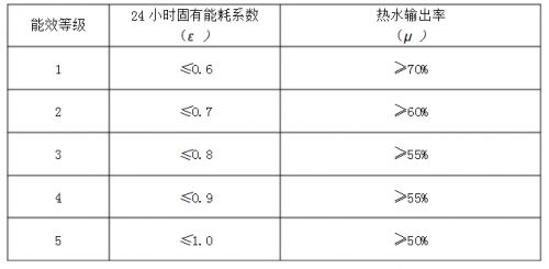 燕郊新浪家居