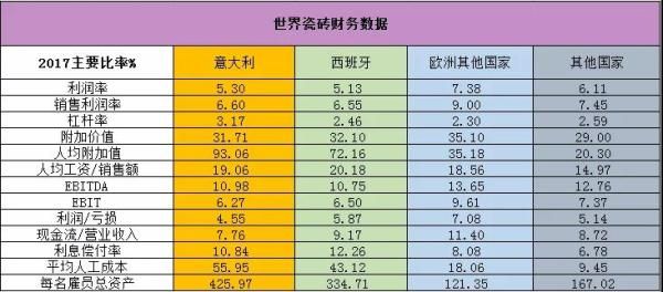   （陶瓷资讯编译制作）
