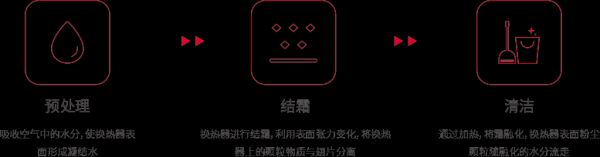 燕郊新浪家居