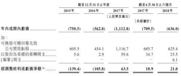   （土巴兔招股书截图）