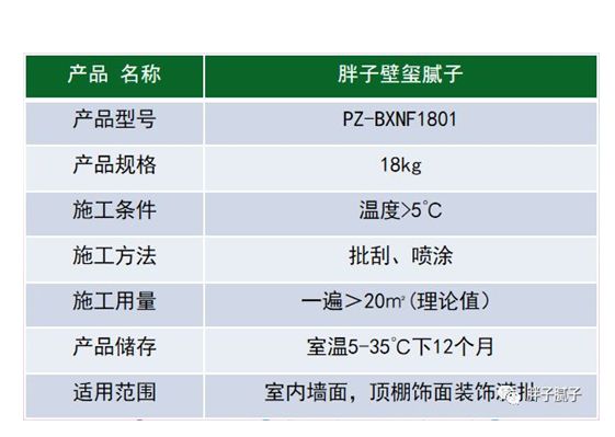 FATSO胖子壁玺腻子新品重磅上市