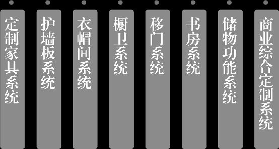 燕郊新浪家居