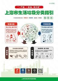 上海垃圾分类很繁杂？APP可帮助你分清垃圾种类