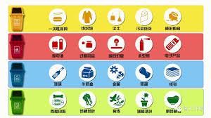 上海垃圾分类很繁杂？APP可帮助你分清垃圾种类