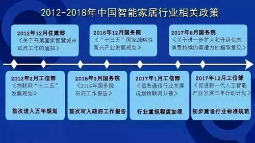 多地密集发布5G规划 智能家居将迎来哪些变化？.jpeg