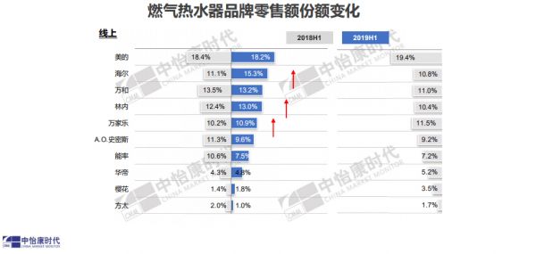 燕郊新浪家居