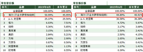 燕郊新浪家居