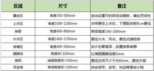 衣柜的这些设计实用百搭，啥户型都可以适用！