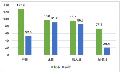 燕郊新浪家居