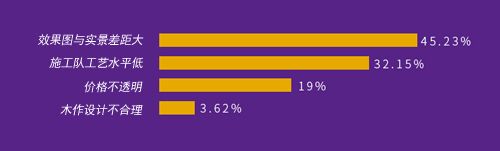 设计及施工痛点