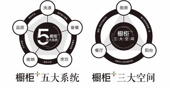 燕郊新浪家居