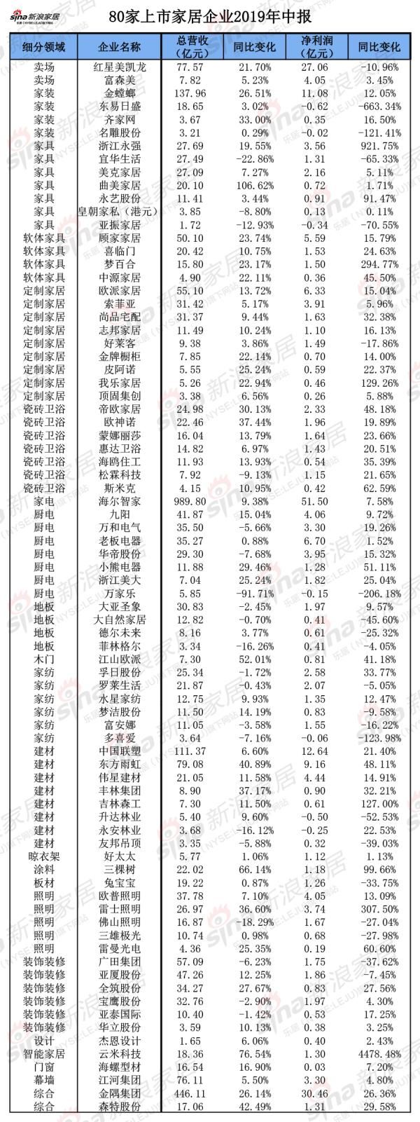 原始数据：上市公司半年报