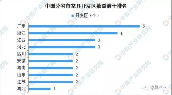 数据来源：中商产业研究院整理