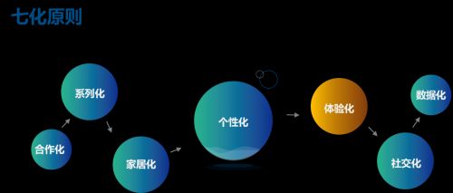 燕郊新浪家居