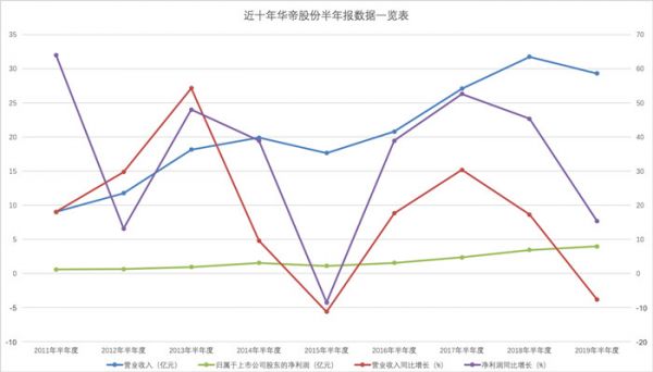 华帝数据图_副本.jpg