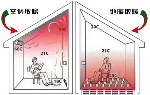 燕郊新浪家居