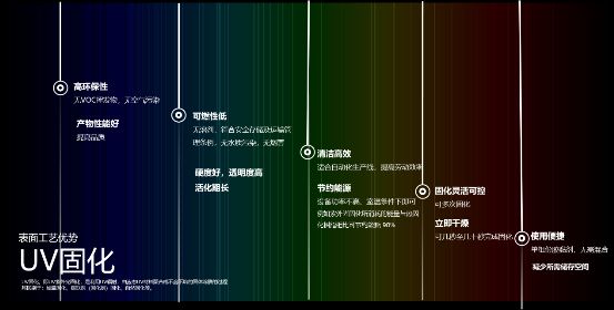 燕郊新浪家居