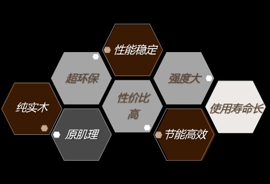 燕郊新浪家居