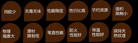 燕郊新浪家居