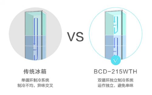 燕郊新浪家居